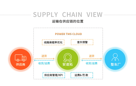 TMS云平台将会推广到更多家工厂